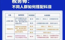 报考税务师考试需要满足什么条件报名