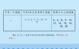 17的因数有哪些