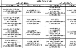 2023年江苏10月自考专业有哪些