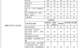 2024研究生照片报考条件与要求