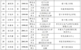 2024营口排名前三的中专学校名单