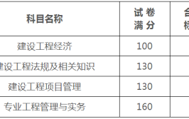 广东一建历年合格分数线是多少