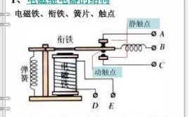 为什么会发出咔哒咔哒的声音？目的是为了什么？(转向灯声音目的发出是为了)