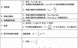 点电荷的电场强度公式