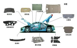 一文了解汽车内饰的结构、材料和工艺(内饰汽车材料结构织物)