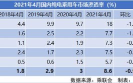 调查｜卖电动车不如卖燃油车？传统汽车经销商渠道“消极怠工”(新能源经销商品牌销售传统)