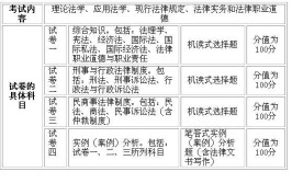 民商法学在职研究生考试科目有哪些