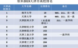 2024天津工业大学考研分数线