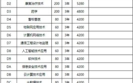 2024鹤壁职业技术学院单招学费多少钱一年