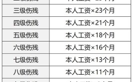 结果造成八级伤残！成功获赔35万(玻璃卸货货主伤残海安)