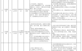 南方理工学院建筑技术大专课程6级 建筑技术大专文凭解读