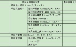 南京装饰预算员培训：新手入门如何做家装预算(预算家装装饰预算员明时)