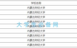 内蒙古财经大学是公办还是民办大学？