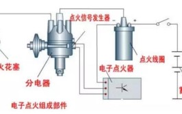 汽车行驶中突然熄火的原因(熄火传感器行驶汽车信号)