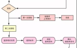 怎么通过一级建造师考试