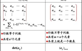 行列式与矩阵的区别与联系