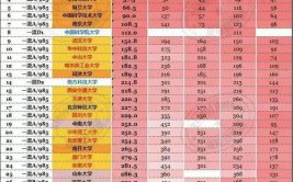 2024年物政地专业大学排名