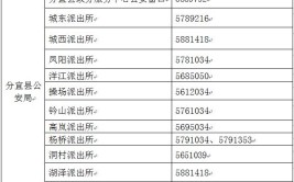 最新最全！新余公安交管业务窗口服务“双节”值班总表公布(交管窗口业务公安服务)