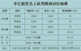 自考飞行员需要多少钱