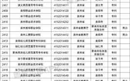 贵州省2023年成人高校招生最低录取控制分数线划定