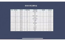 2025考研｜郑州大学材料科学与工程专业考情分析(材料科学情分考研郑州大学工程)