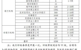 上半年20余家银行评级获上调