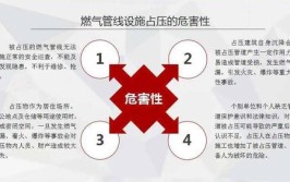 燃气管道发生故障的常见原因有哪些？真是涨知识了！(燃气管道管线泄漏腐蚀)