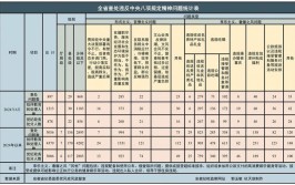 2024年各级纪律检查机关必须加强自身建设健全什么机制