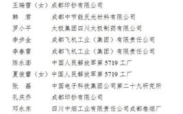 “成都工匠”候选人公示！新津12人入围！有你认识的吗(新津工匠候选人公示入围)