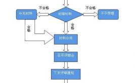 2024年最新｜陕西中级工程师职称评审条件及流程建议收藏