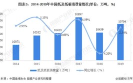 国内文化用纸市场行情与趋势调研纪实：中国造纸看山东(纸业华泰新闻纸造纸太阳)