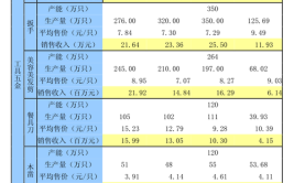 渤海汽车系统股份有限公司 关于2019年度新增日常关联交易预计公告(汽车经营活动进出口公司批准)