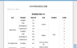 2024年贵州机电职业技术学院开设了哪些专业