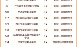 2024舞台设计专业大学排名