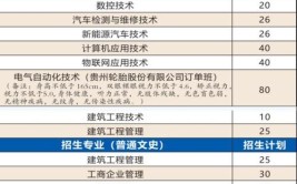 贵州工业职业技术学院招生专业及最好的专业有哪些