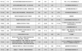 「地产周记」2019年11月25日(亿元地产楼面地块溢价)