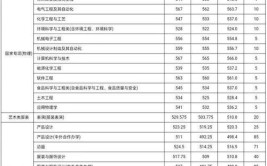 2024河北科技大学选科要求对照表