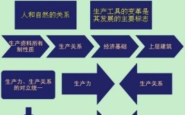 为什么说管理具有一般性