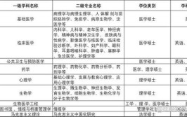 2024最冷门的三个医学专业