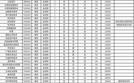 郑州工业应用技术学院单招专业有哪些？