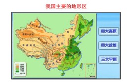 中国四大盆地三大平原