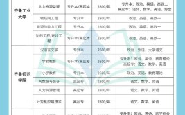 山东省成人高考选择什么专业比较好