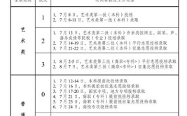 2024年合肥学院艺术类专业有哪些