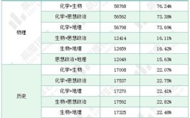 2024吉林十大民办二本大学名单