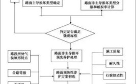 水泥混凝土道面如何进行预防性养护如何选择材料