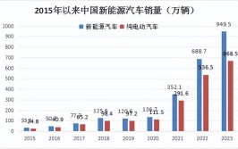 贵州制造出山记丨铜仁万山区万仁汽车：龙头引领新能源商用汽车产业链发展(汽车新能源产业链发展出山)