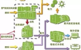 绿色医院后勤能源设备管理方案——以空调为例(能耗空调医院设备空调系统)