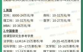 国内研究生和国外研究生学制一样吗？