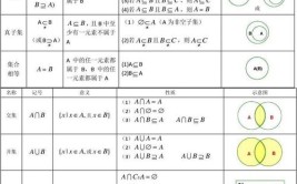 集合表示的三种基本方法