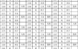 公元1年是中国哪一年